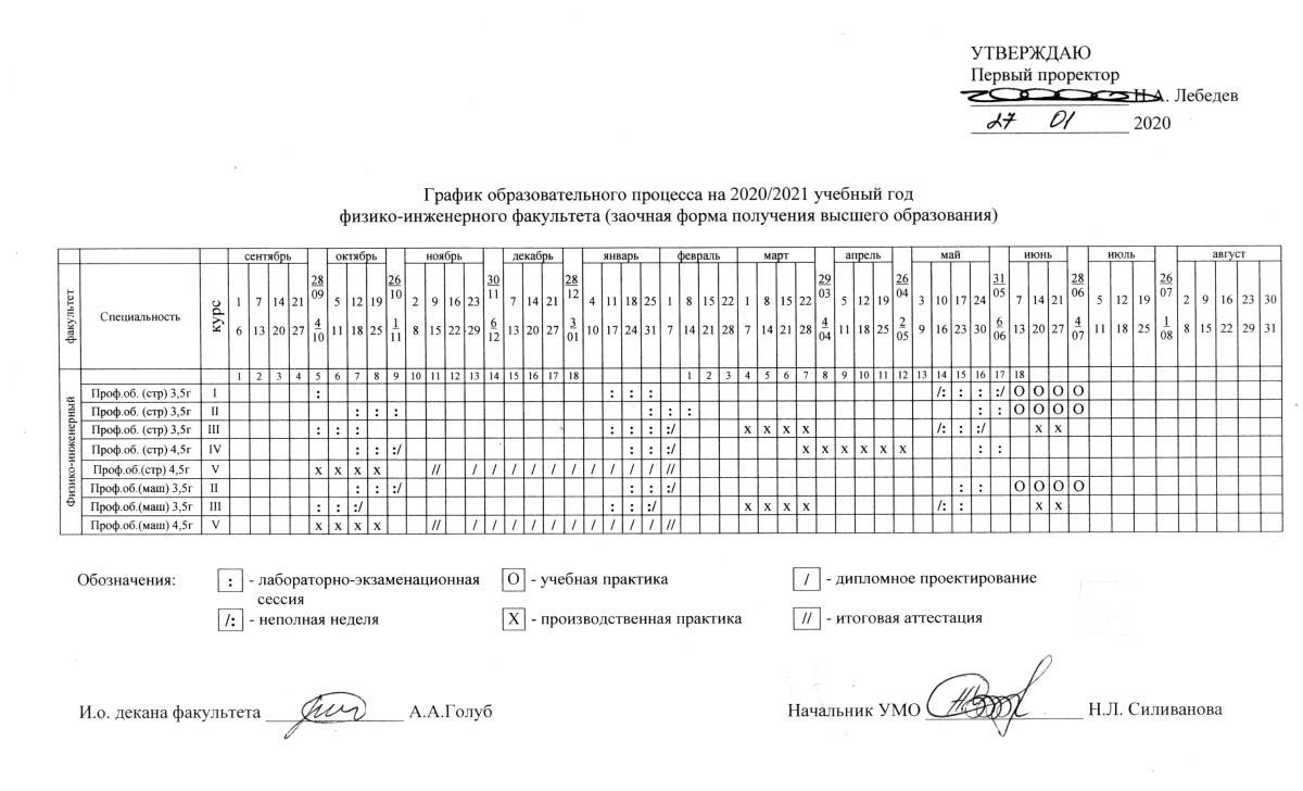 Учебный план график. График образовательного процесса. График учебного процесса заочного отделения. Сетевой график учебного процесса. Утвердить график учебного.